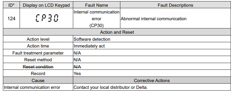 MS300 - CP30 Error – DeltaACDrives.com